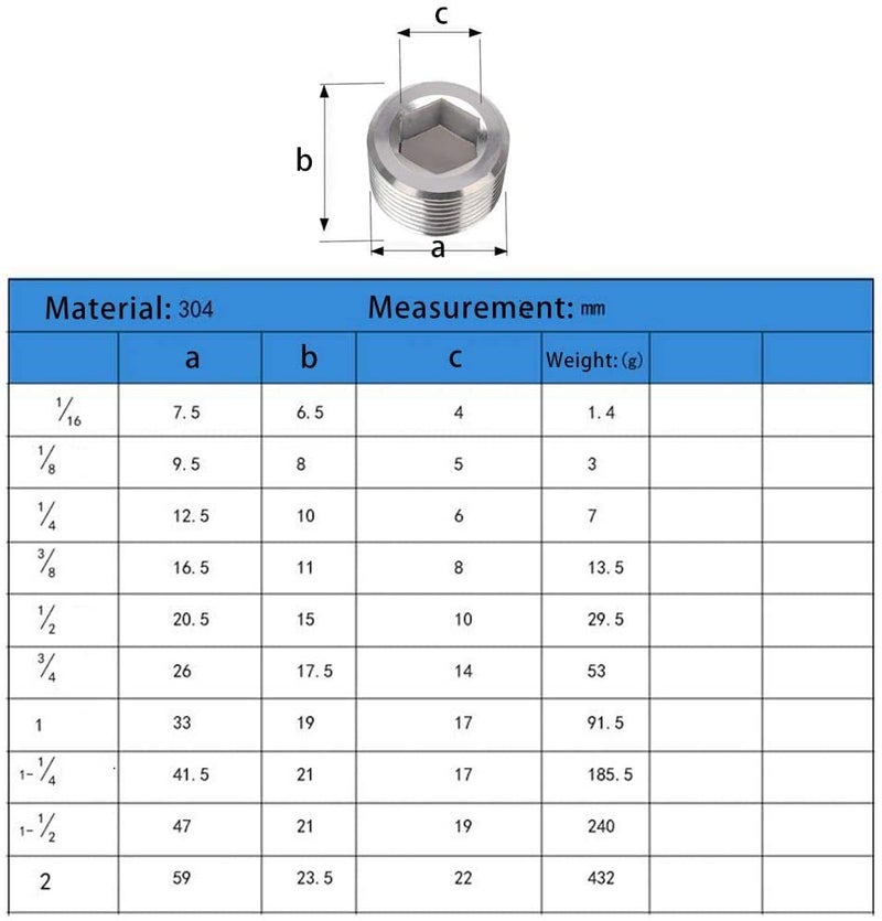 Yoebor Metalwork 5 Sizes 304 Stainless Steel Pipe Fitting, Hex Countersunk Plug Assortment Kits, 16 Pcs, 1/8"+1/4"+3/8"+1/2"+3/4" - Image 3